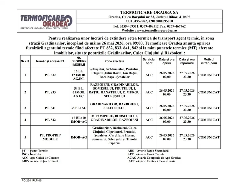 Oprire Apa